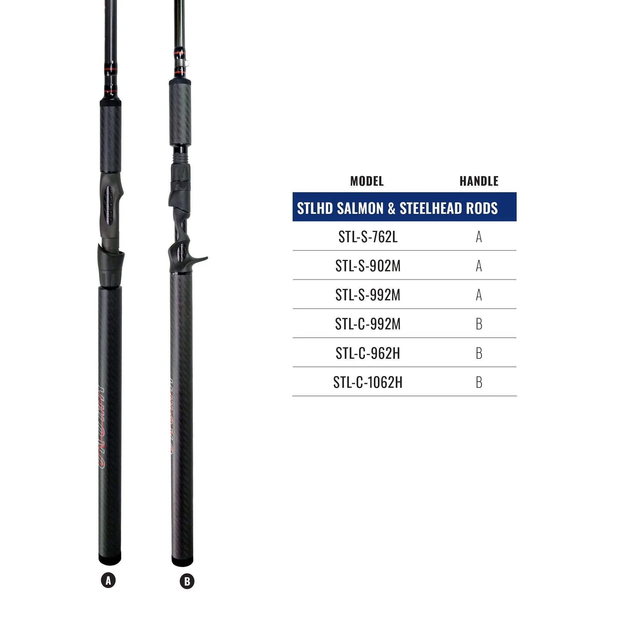 Okuma x STLHD Series Rods
