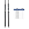 Okuma x STLHD Series Rods