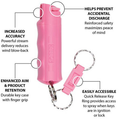 Sabre Pink Pepper Spray With Quick Release Helps Fight Breast Cancer Solid Print 0.21 Lb. 1X1X3.6 In